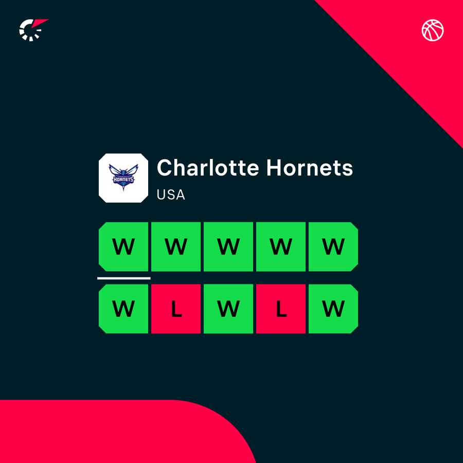 The Hornets are in fabulous form The Hornets are in fabulous form