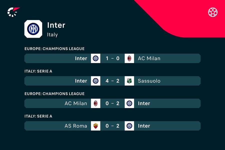 El Inter, en la final de la Champions