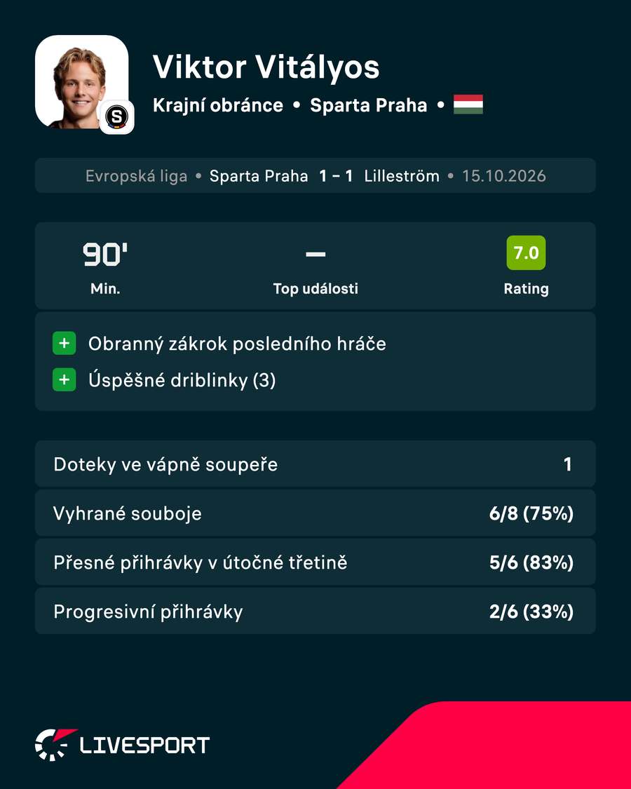 Vitályos v zápase s Lilleströmem. Vitályos v zápase s Lilleströmem.