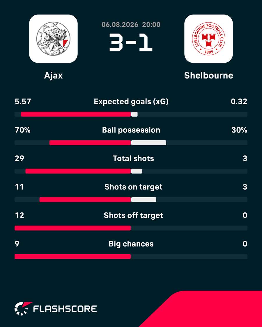 Key match stats Key match stats