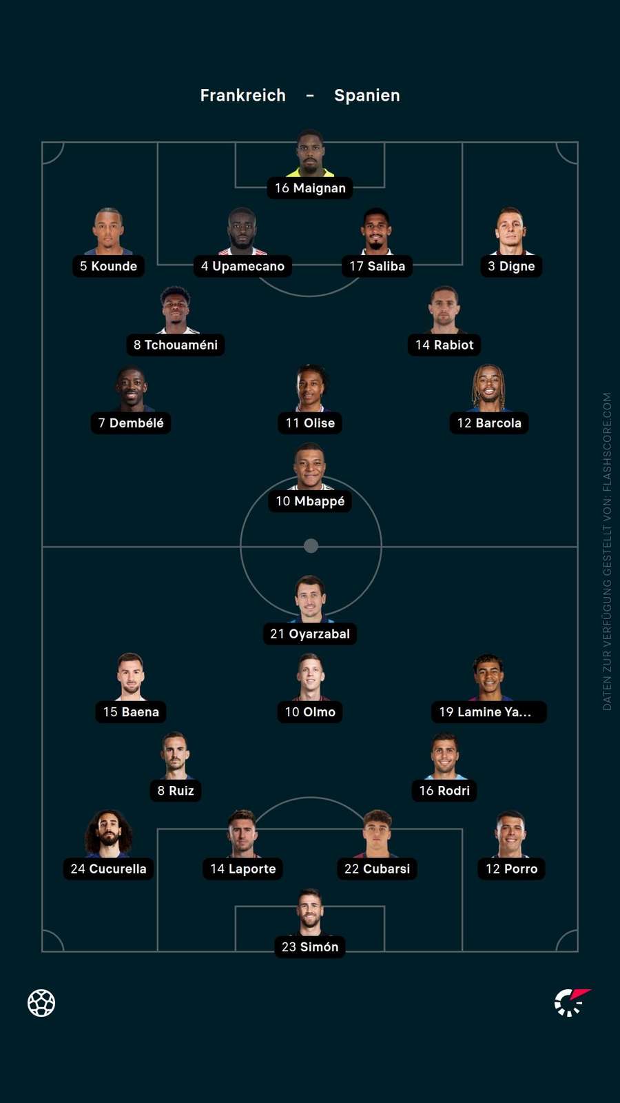 Aufstellung: Frankreich vs. Spanien Aufstellung: Frankreich vs. Spanien