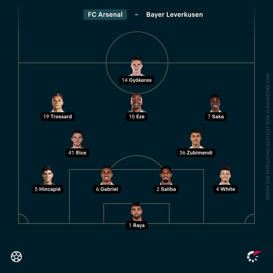 Aufstellung Arsenal