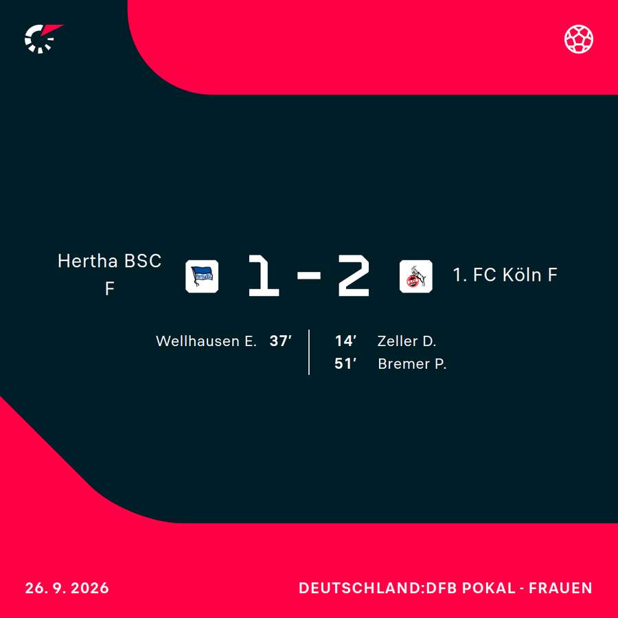 Hertha vs. Köln im Überblick