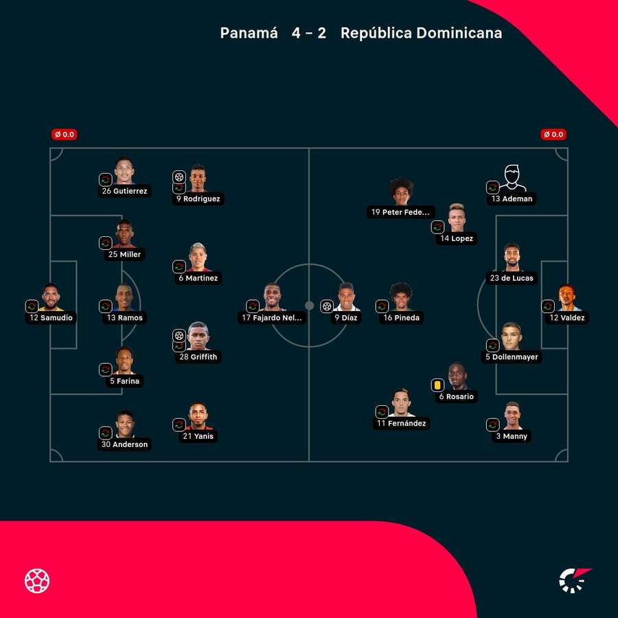 Las notas del partido