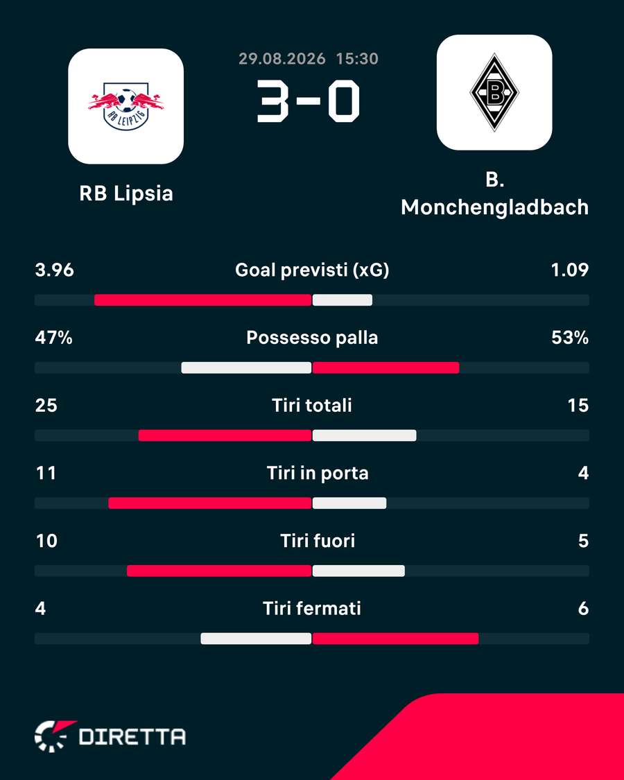 Le statistiche