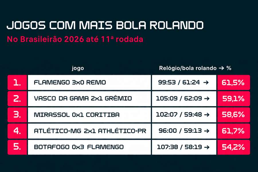 Levantamento do Flashscore