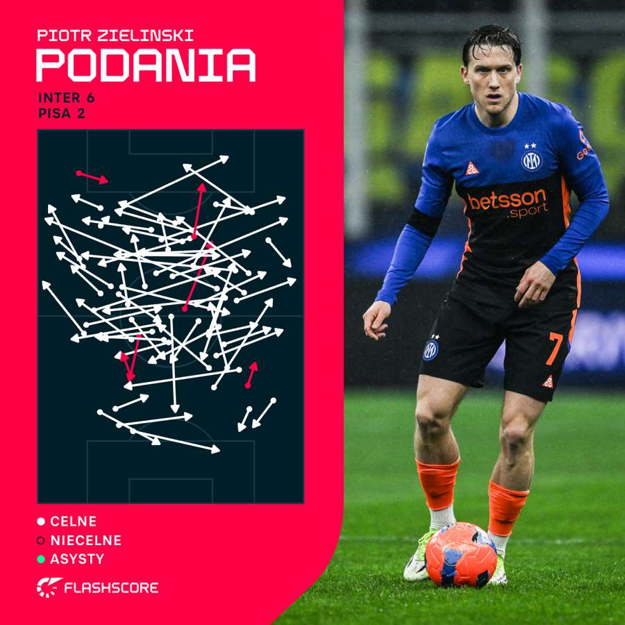 Mapa podań - Piotr Zieliński