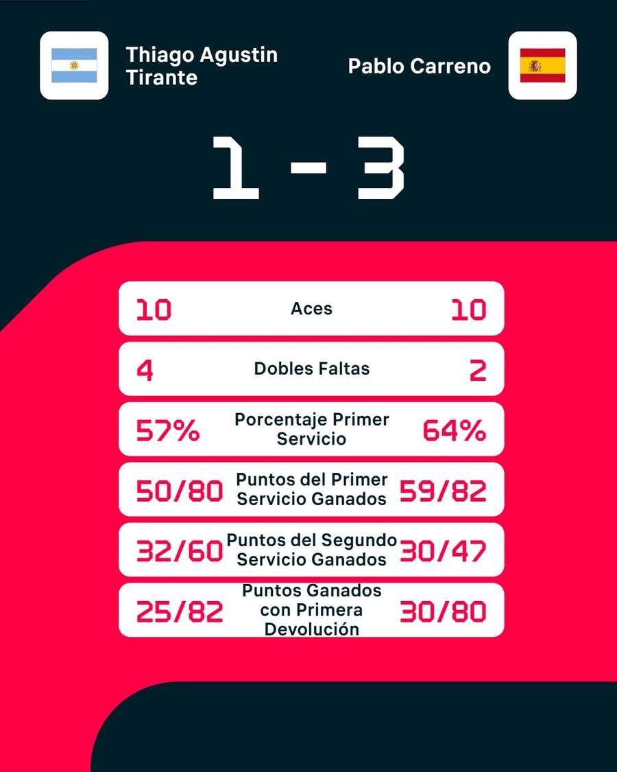 Los números del partido
