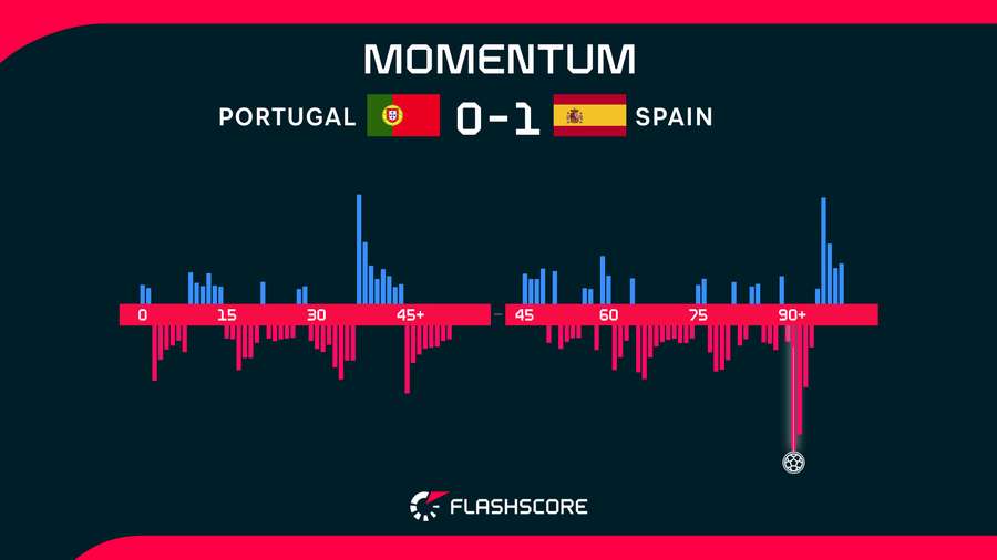 Match momentum Match momentum