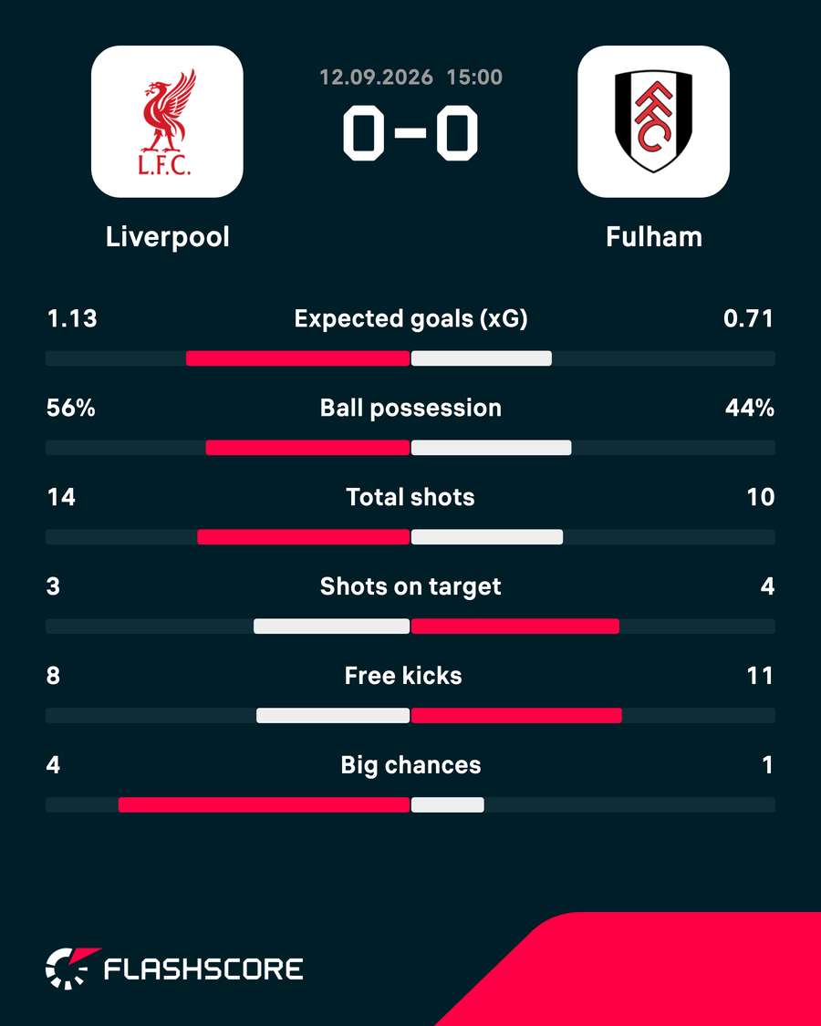 Match stats Match stats