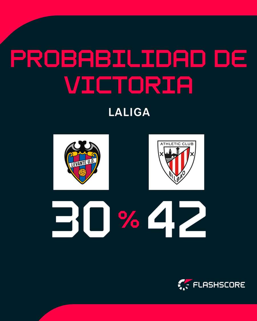 Probabilidad de triunfo