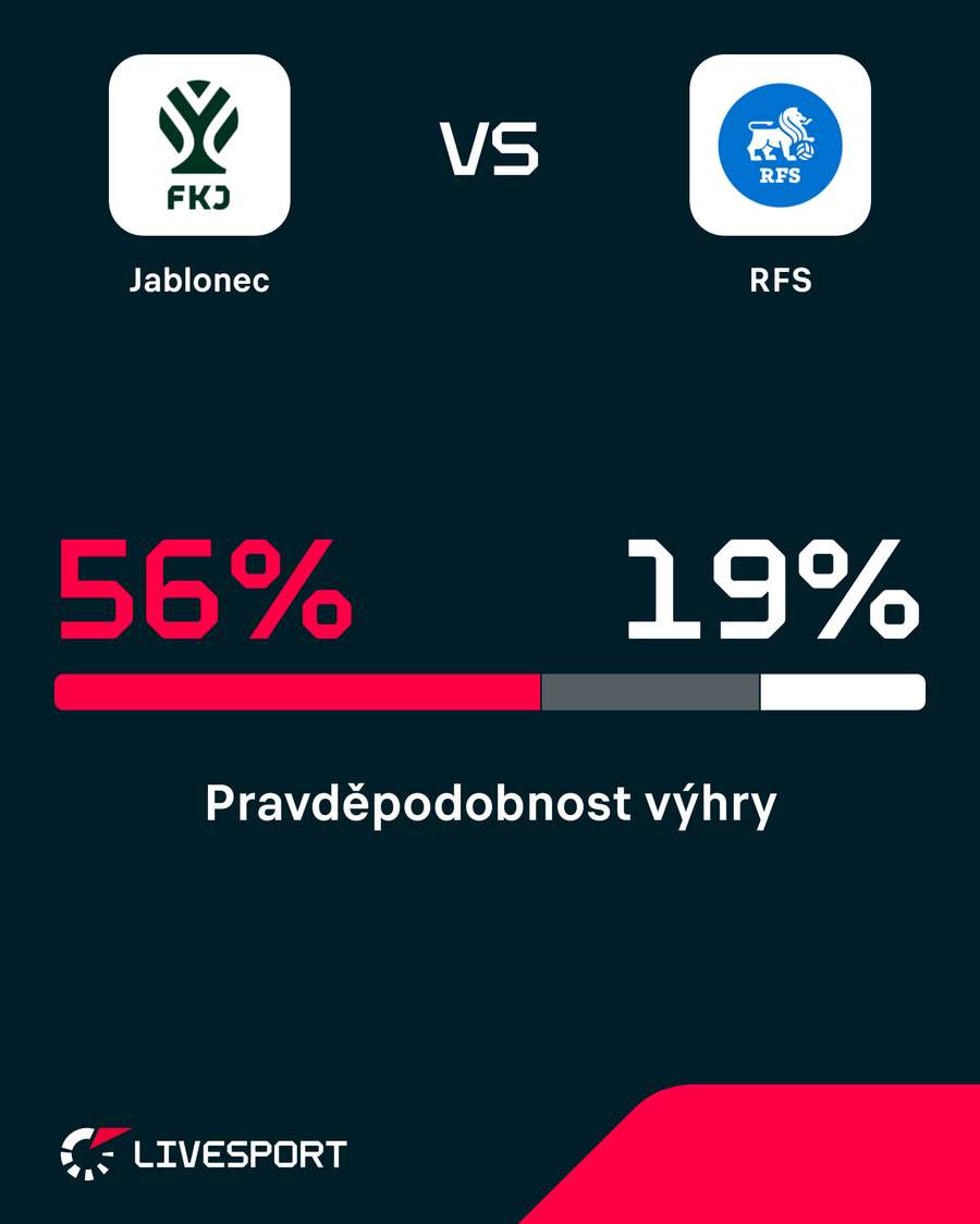 Jablonec je favoritem zápasu.