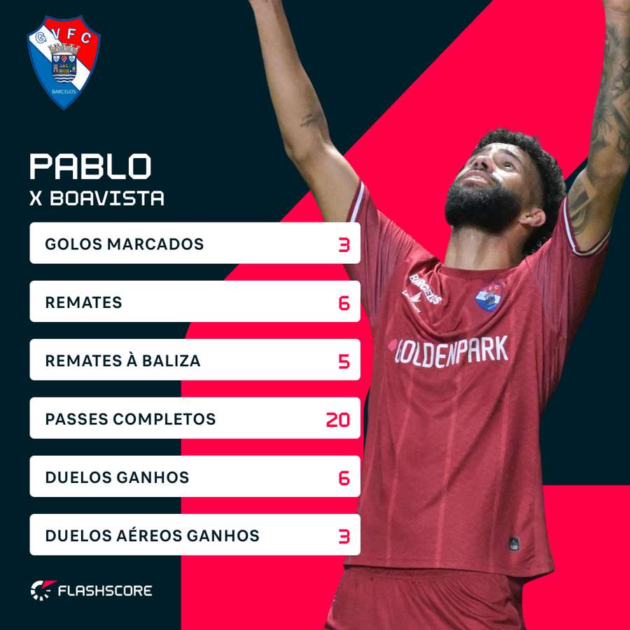 A exibição de Pablo no Bessa A exibição de Pablo no Bessa