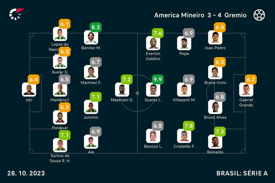 As notas dos jogadores As notas dos jogadores
