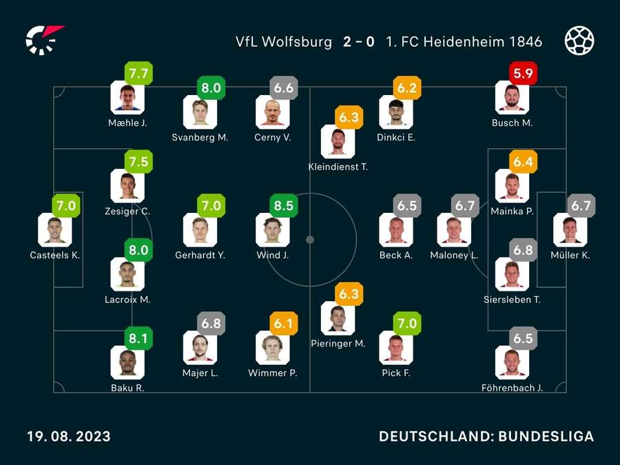 Noten: Wolfsburg vs. Heidenheim