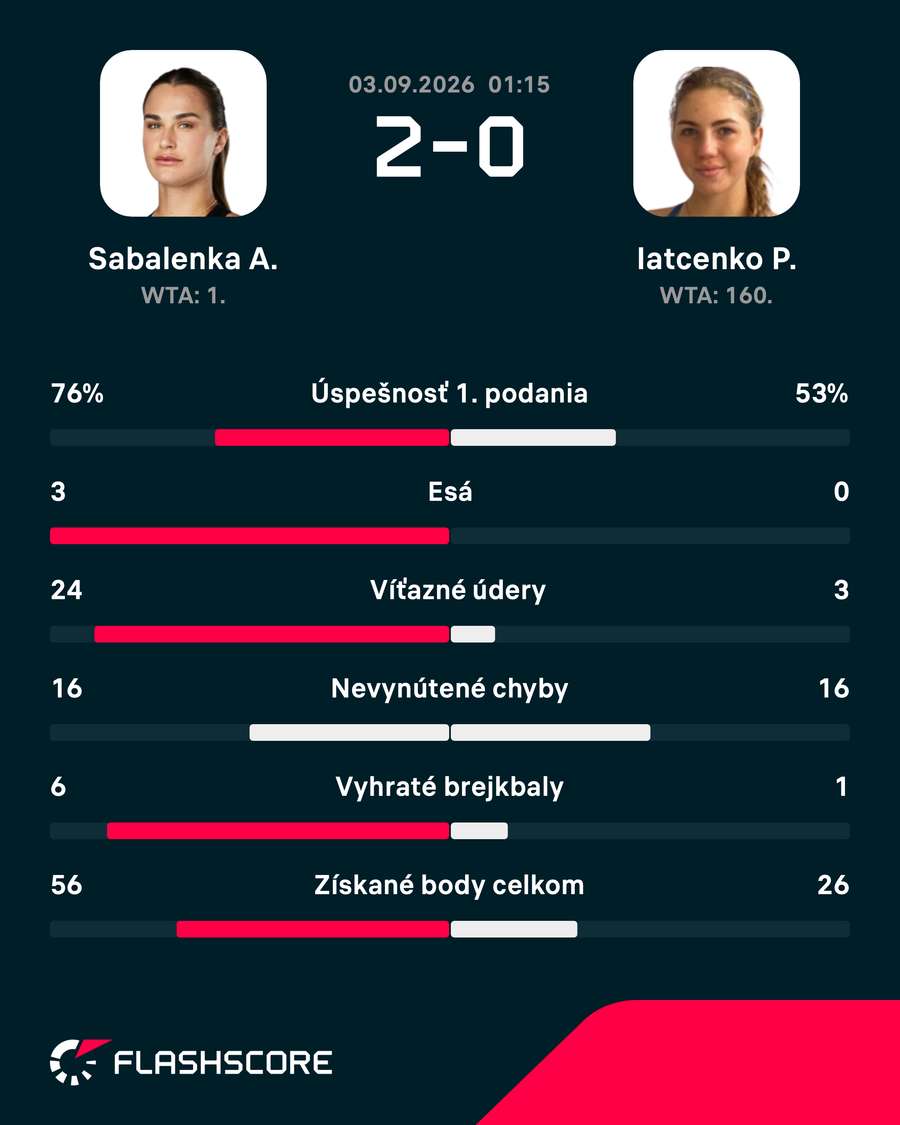 Štatistiky zápasu. Štatistiky zápasu.