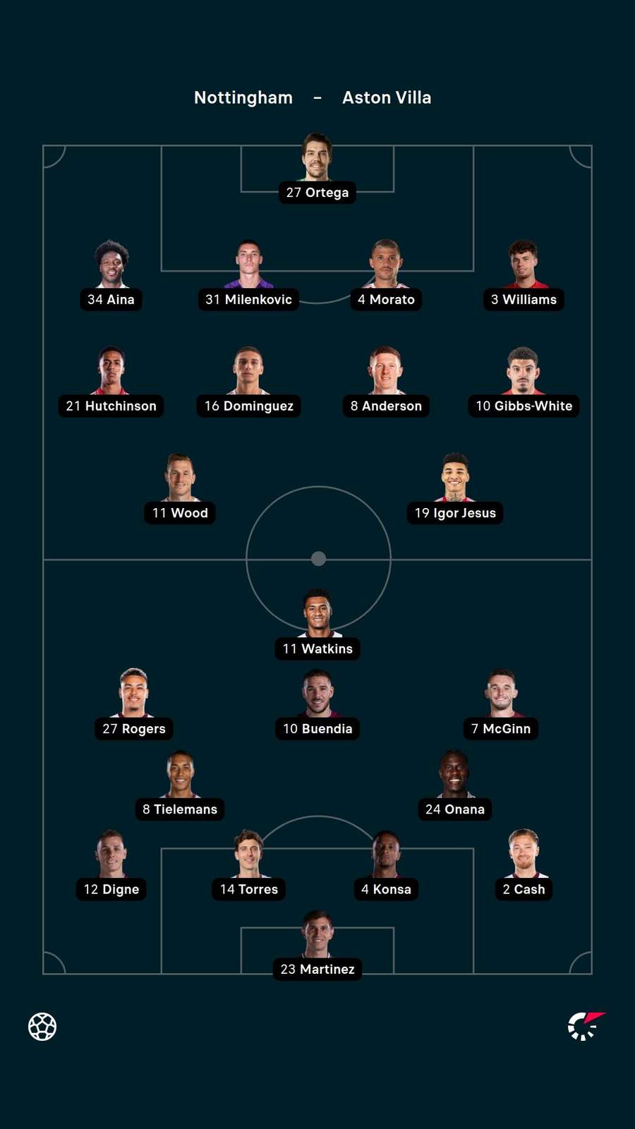 Starting XIs