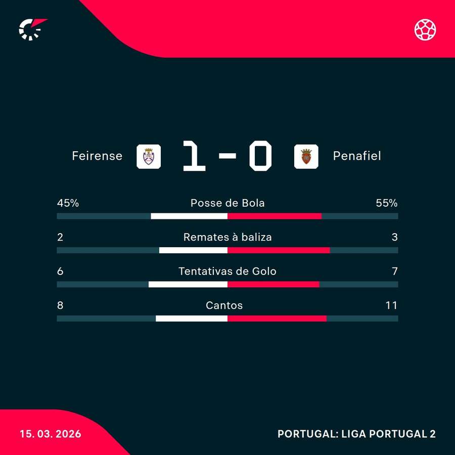 Os números da partida Os números da partida