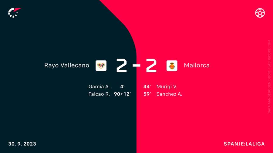 Het verloop van Rayo Vallecano-Real Mallorca