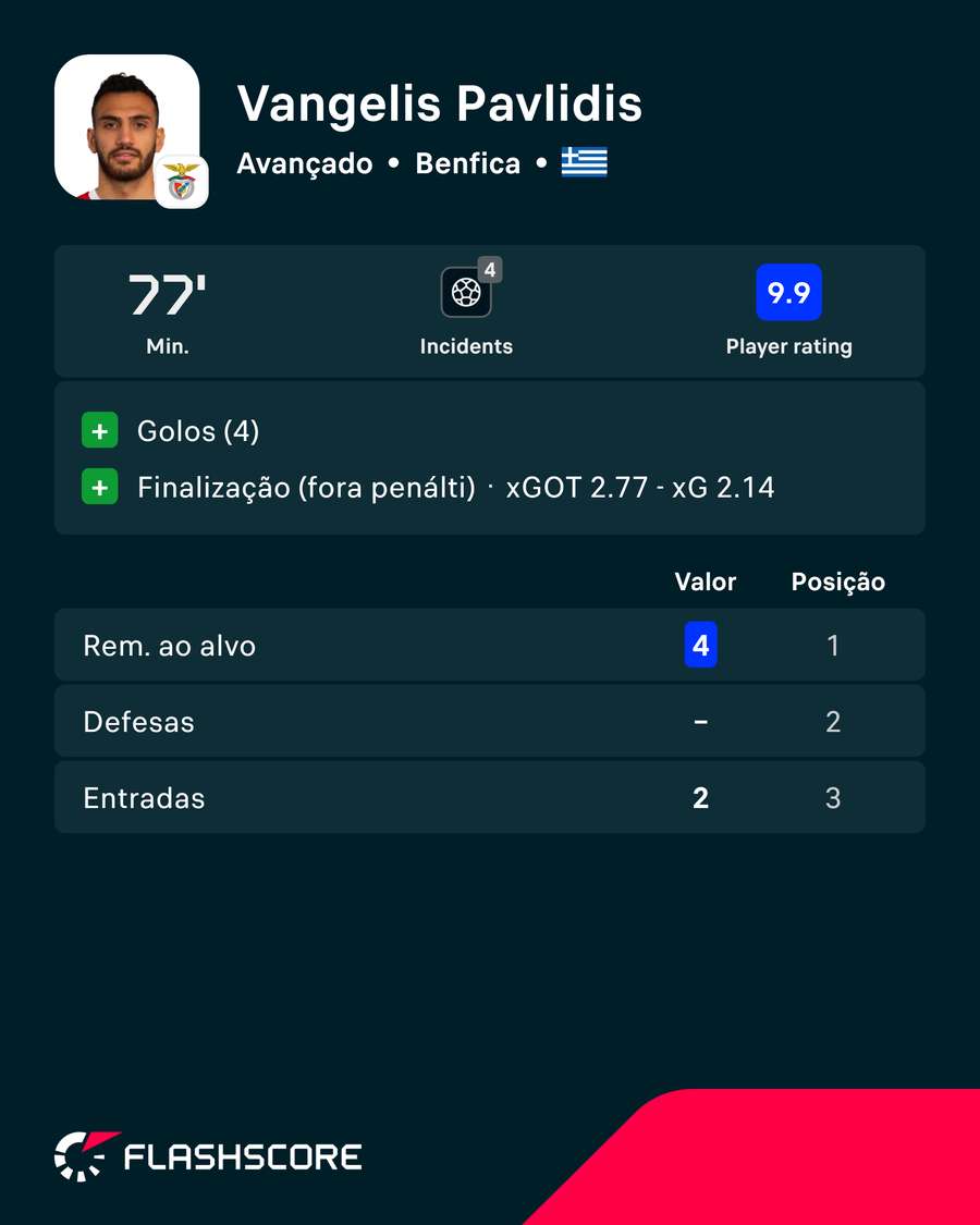 Os números de Pavlidis Os números de Pavlidis