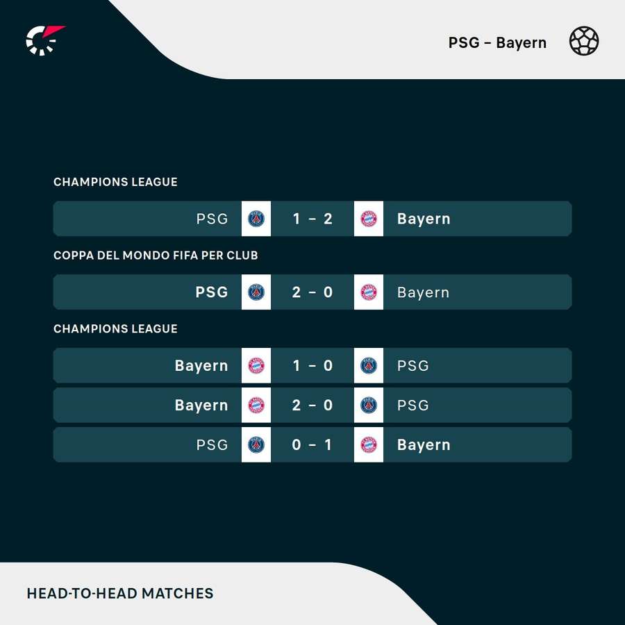 I precedenti recenti