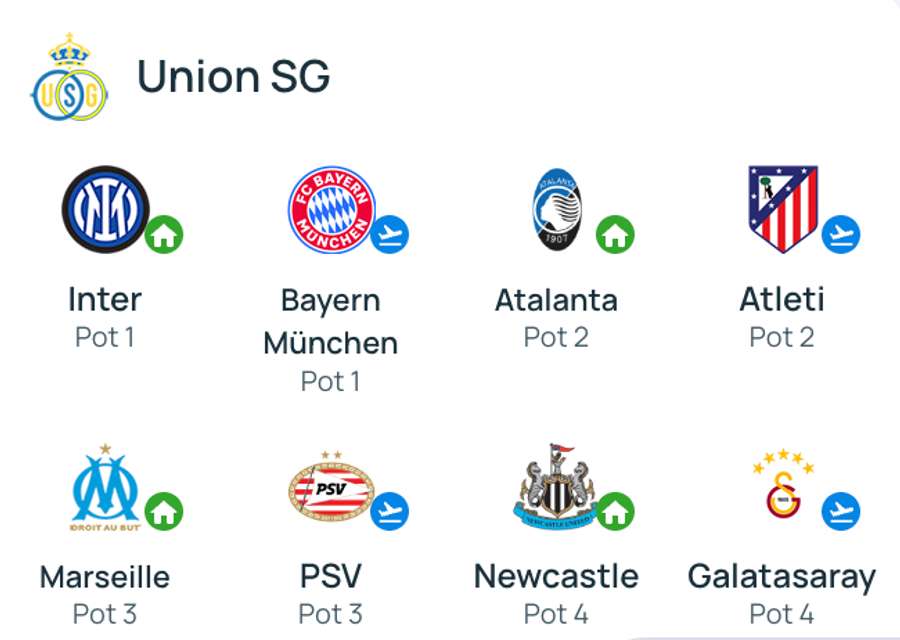 Union SG Union SG