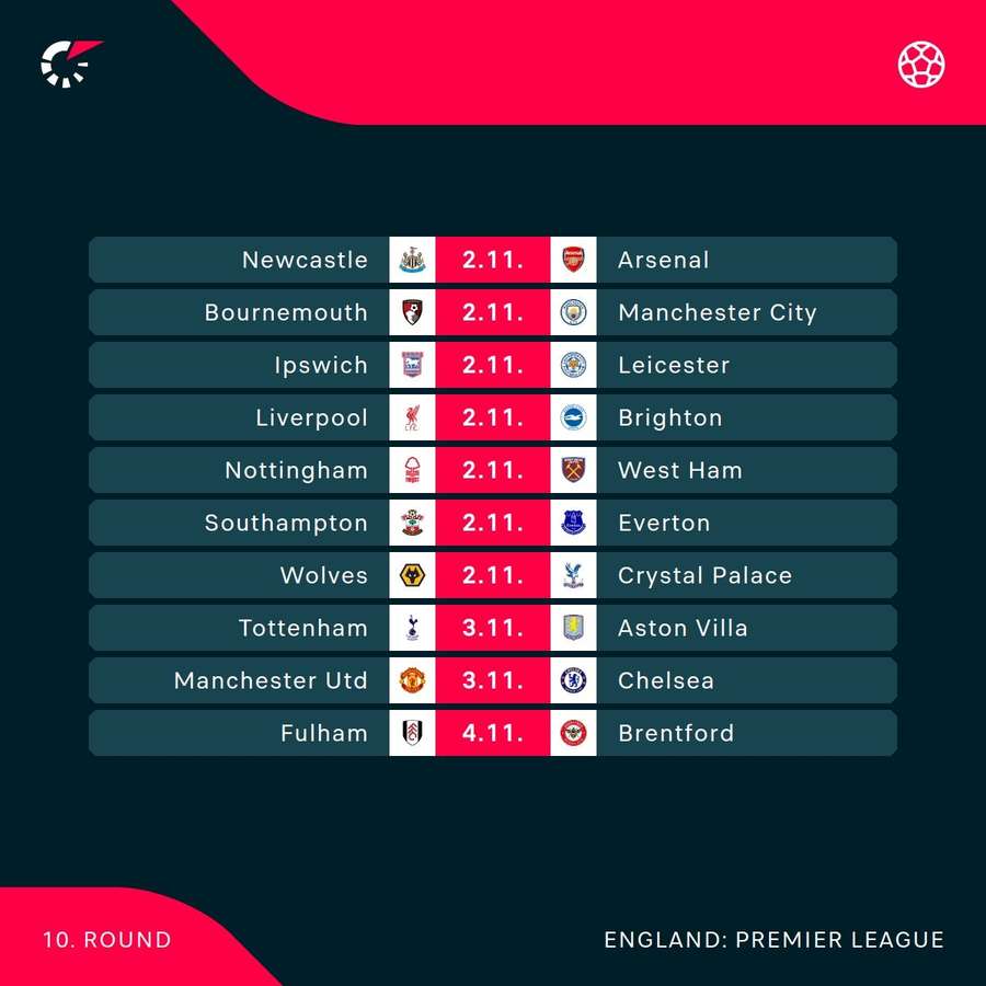 Premier League fixtures