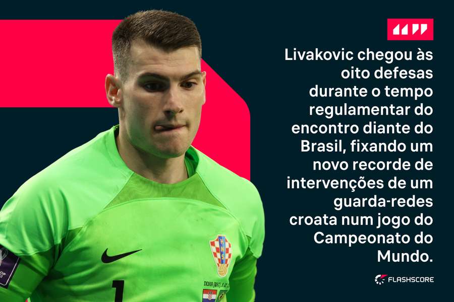 Dominik Livakovic esteve intransponível durante o tempo regulamentar