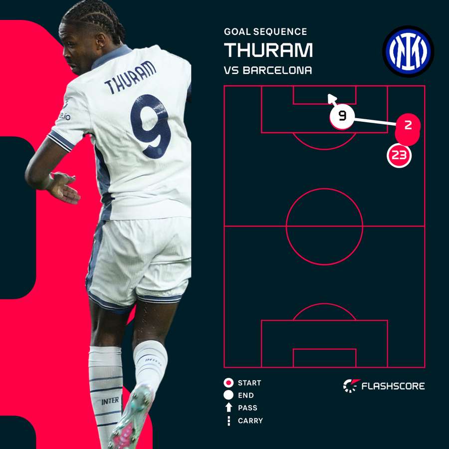 Thuram's opener Thuram's opener