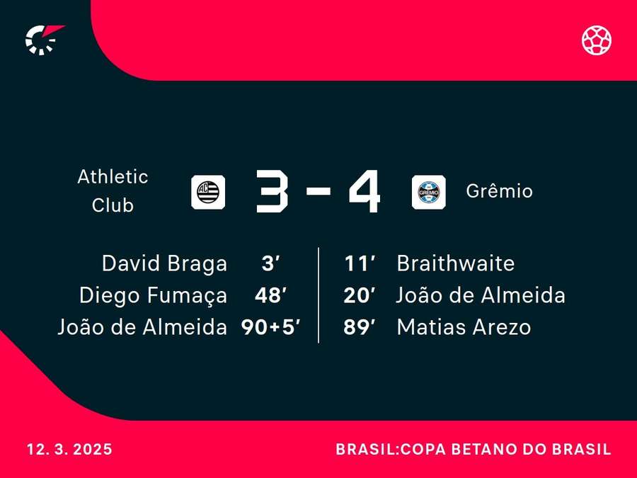 Os marcadores da noite