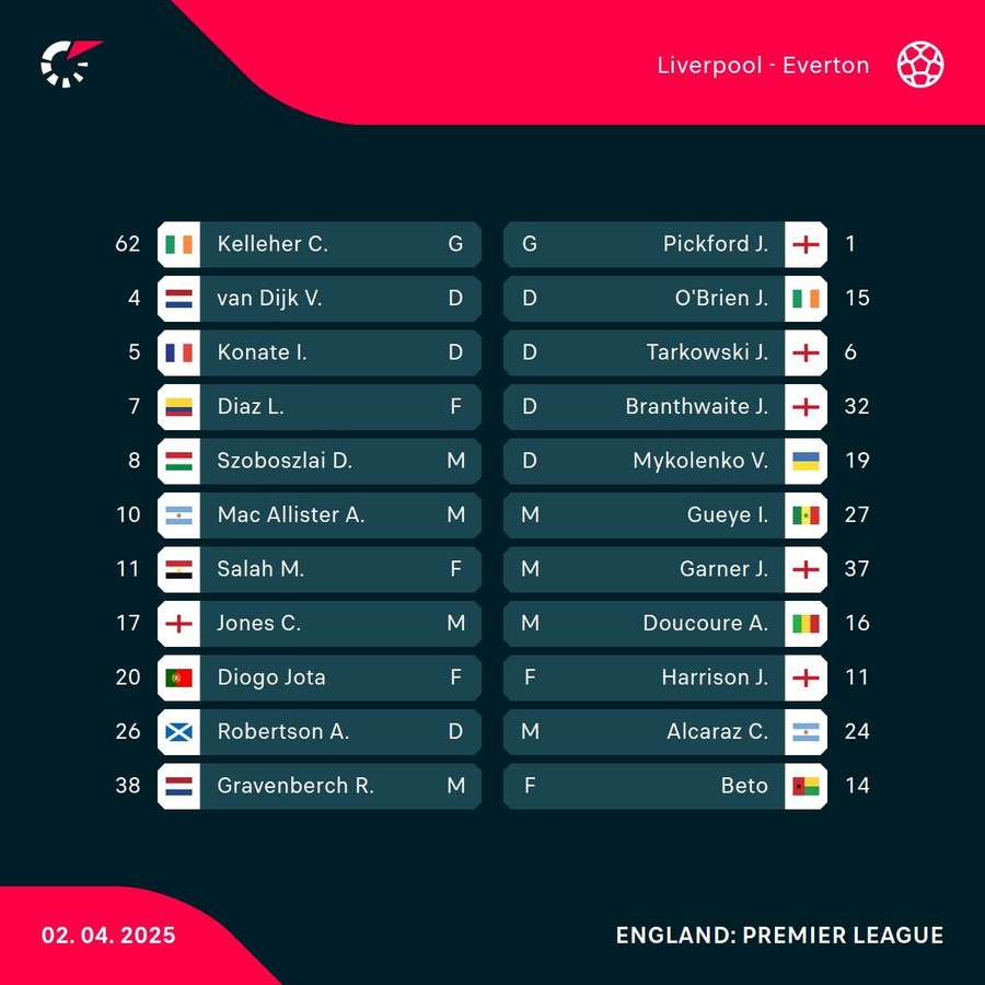 Liverpool vs Everton starting XIs Liverpool vs Everton starting XIs