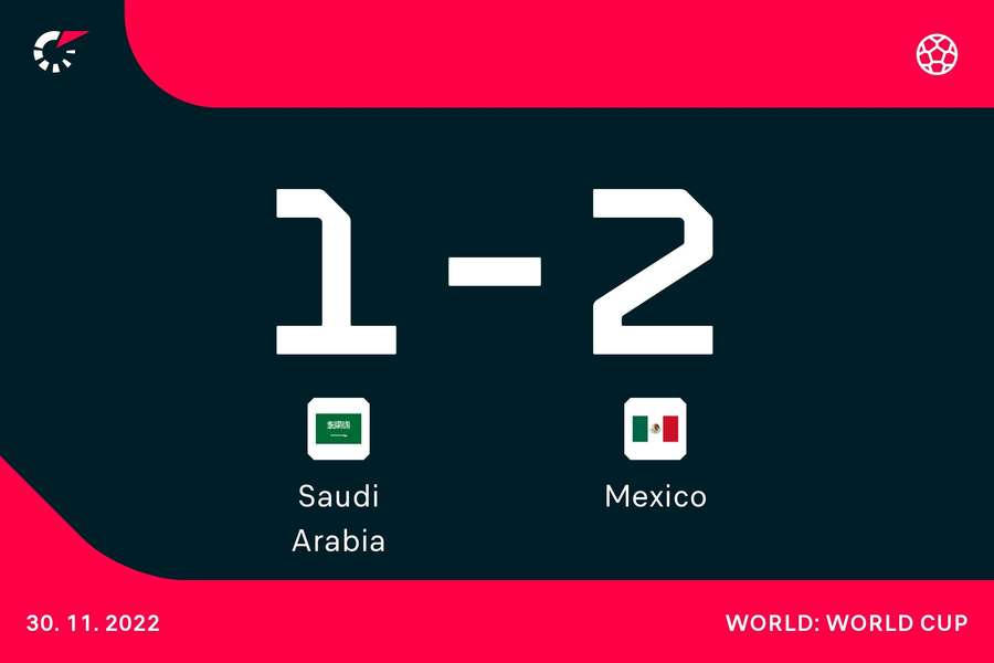 Late Saudi goal puts progress beyond Mexico