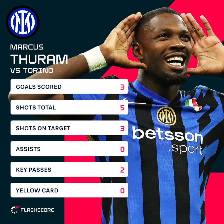 Marcus Thuram's evening so far