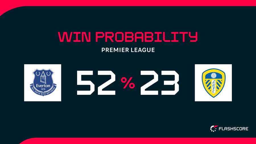 Win probability