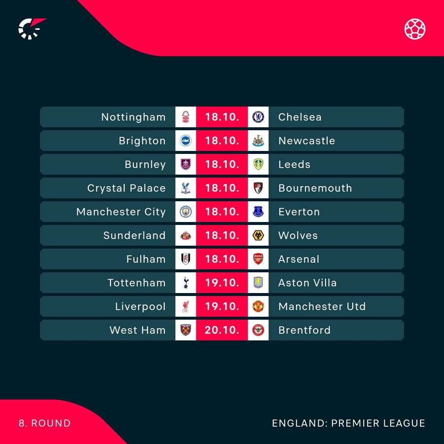 Premier League fixtures Premier League fixtures