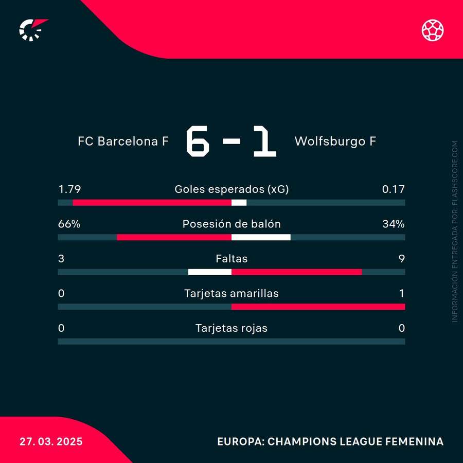 Estadísticas del partido Estadísticas del partido