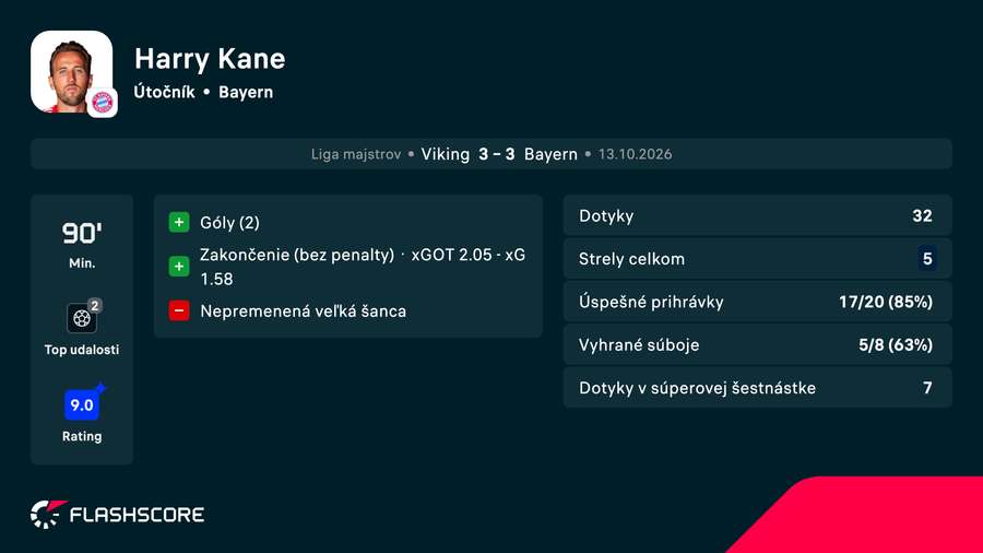 Kane a jeho čísla proti Vikingu.