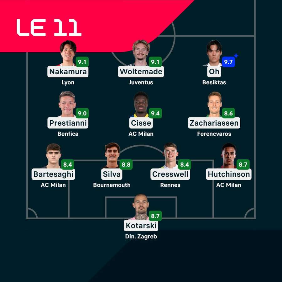 Voici le notre XI de la 2e journée.