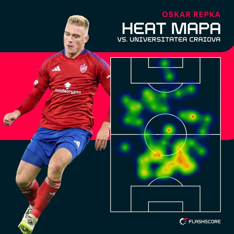 Heat mapa - Oskar Repka