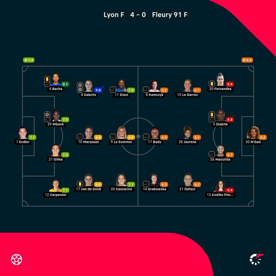 Notas finais das jogadoras Notas finais das jogadoras