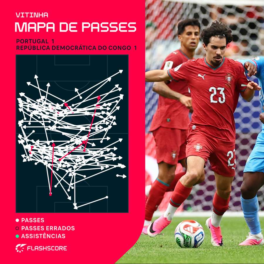 Mapa de passes de Vitinha Mapa de passes de Vitinha