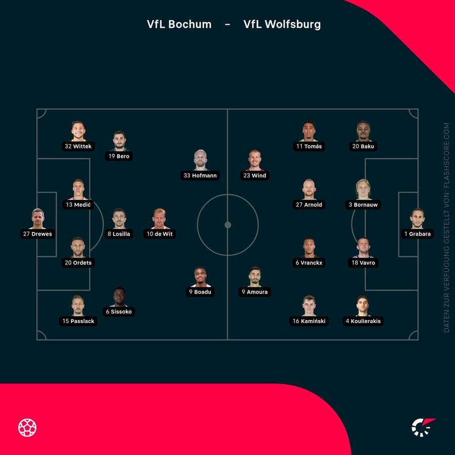 Aufstellungen: Bochum vs. Wolfsburg