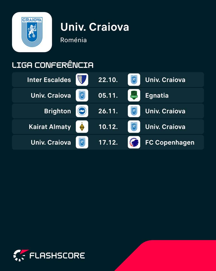 Calendário do Craiova na Liga Conferência Calendário do Craiova na Liga Conferência