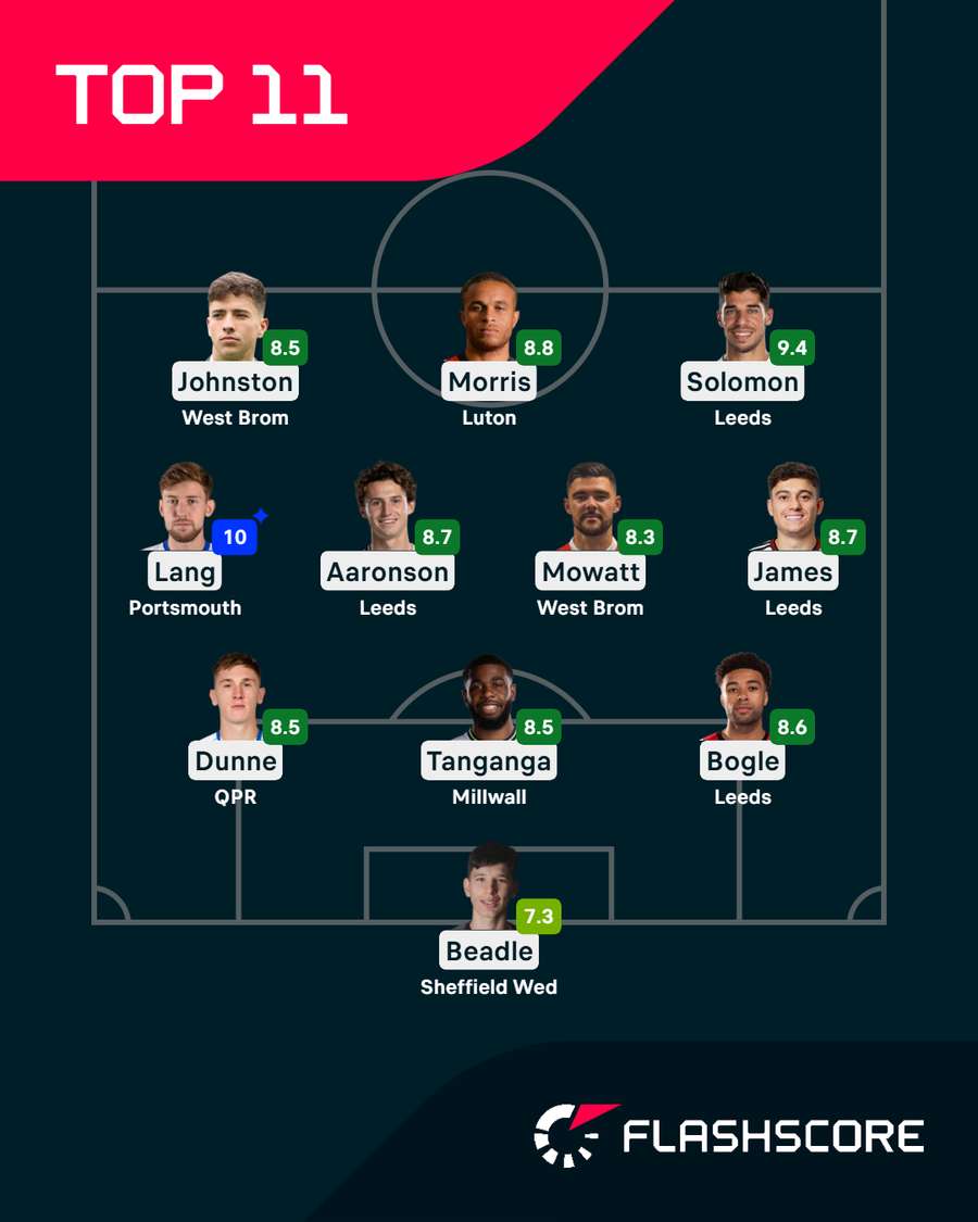 Top 11 do campeonato