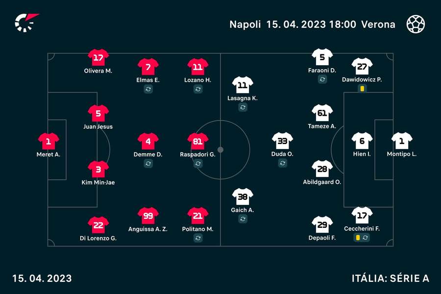 Os onzes iniciais de Nápoles e Verona