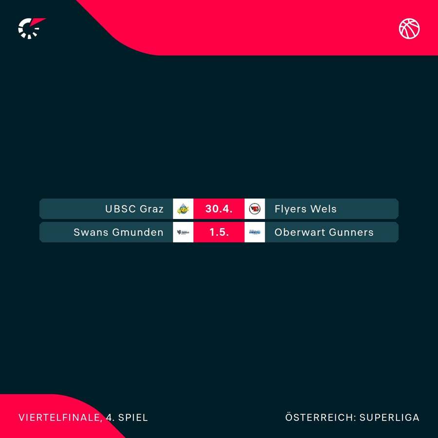 Spielplan der vierten Viertelfinal-Runde