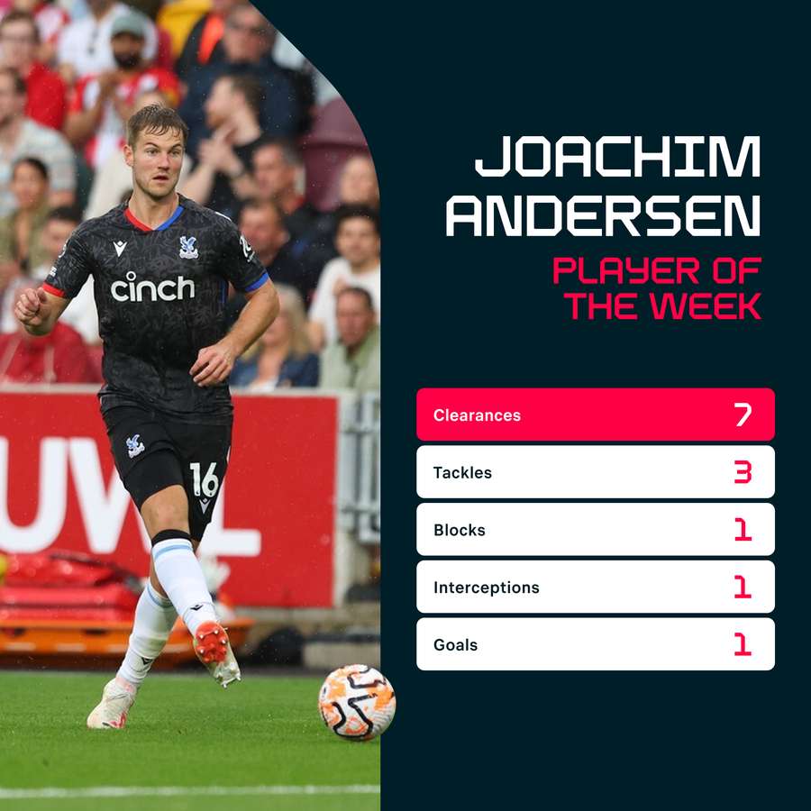 Andersen v Brentford