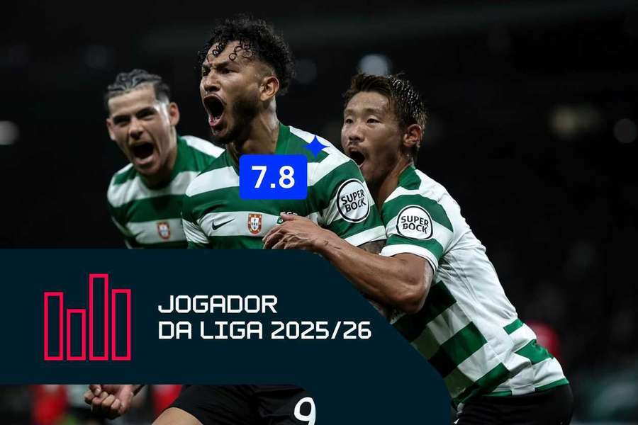 Luis Suárez foi o melhor jogador da época segundo as pontuações do Flashscore Luis Suárez foi o melhor jogador da época segundo as pontuações do Flashscore