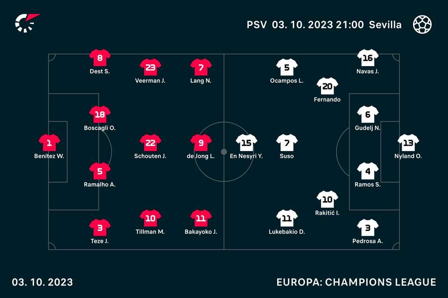 Opstellingen PSV-Sevilla