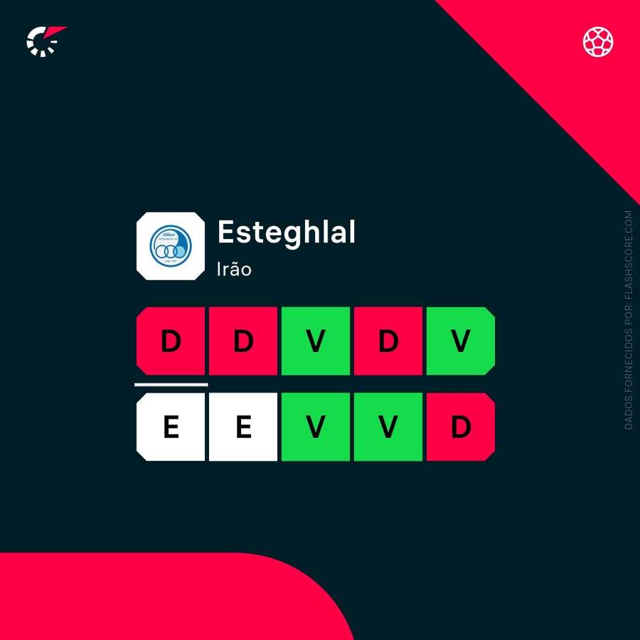 A forma do Esteghlal A forma do Esteghlal